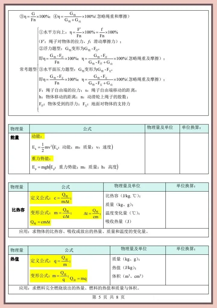 【中考物理】2026年中考物理《必备公式大全》完整电子版可打印! 第7张