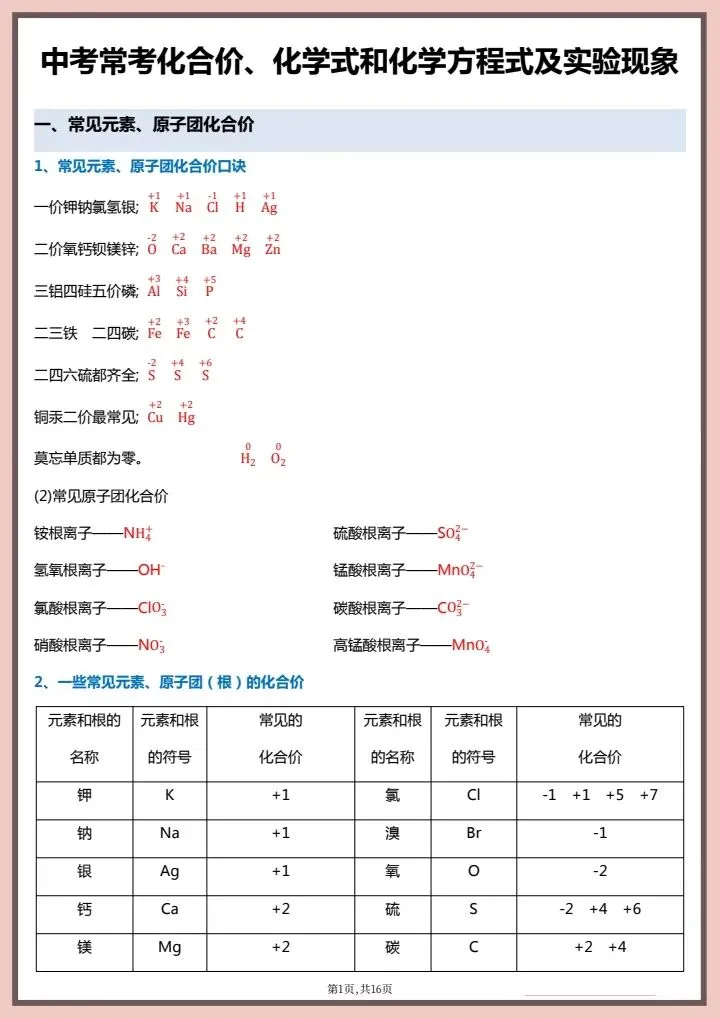 【中考化学】2026年中考化学《常考化合价、化学式、化学方程式、实验现象》背诵版+默写版,完整电子版可打印! 第3张
