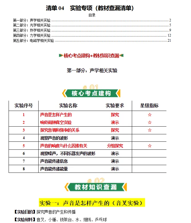 2026年中考数学终极冲刺讲练测(核心知识清单+抢分秘籍/题型专练+高效培优特训+终极押题猜想+临考冲刺卷),全国通用 第7张