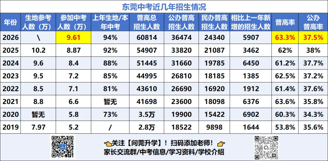 26年中考志愿填报难度飙升?今晚教育局直播答疑! 第3张