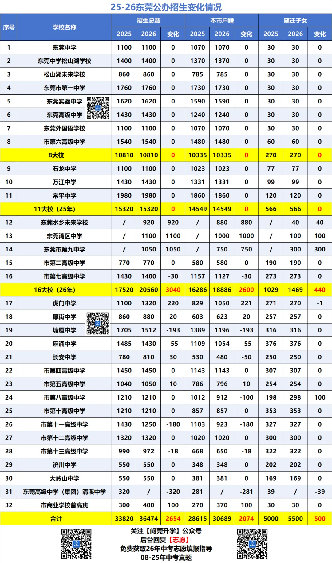 26年中考志愿填报难度飙升?今晚教育局直播答疑! 第5张
