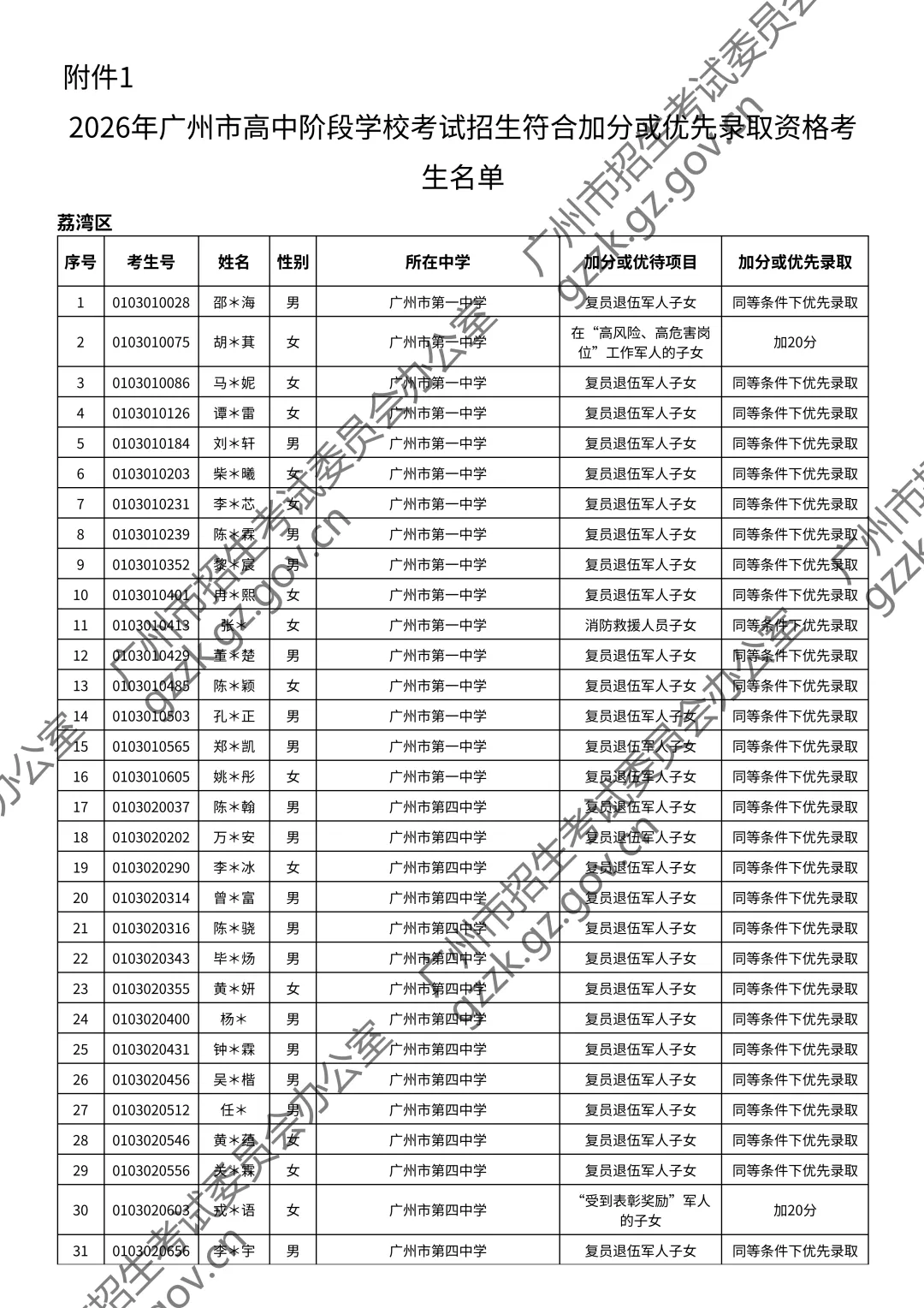 重磅!2026年广州中考加分或优先录取资格的考生名单公布!最高可加20分! 第5张