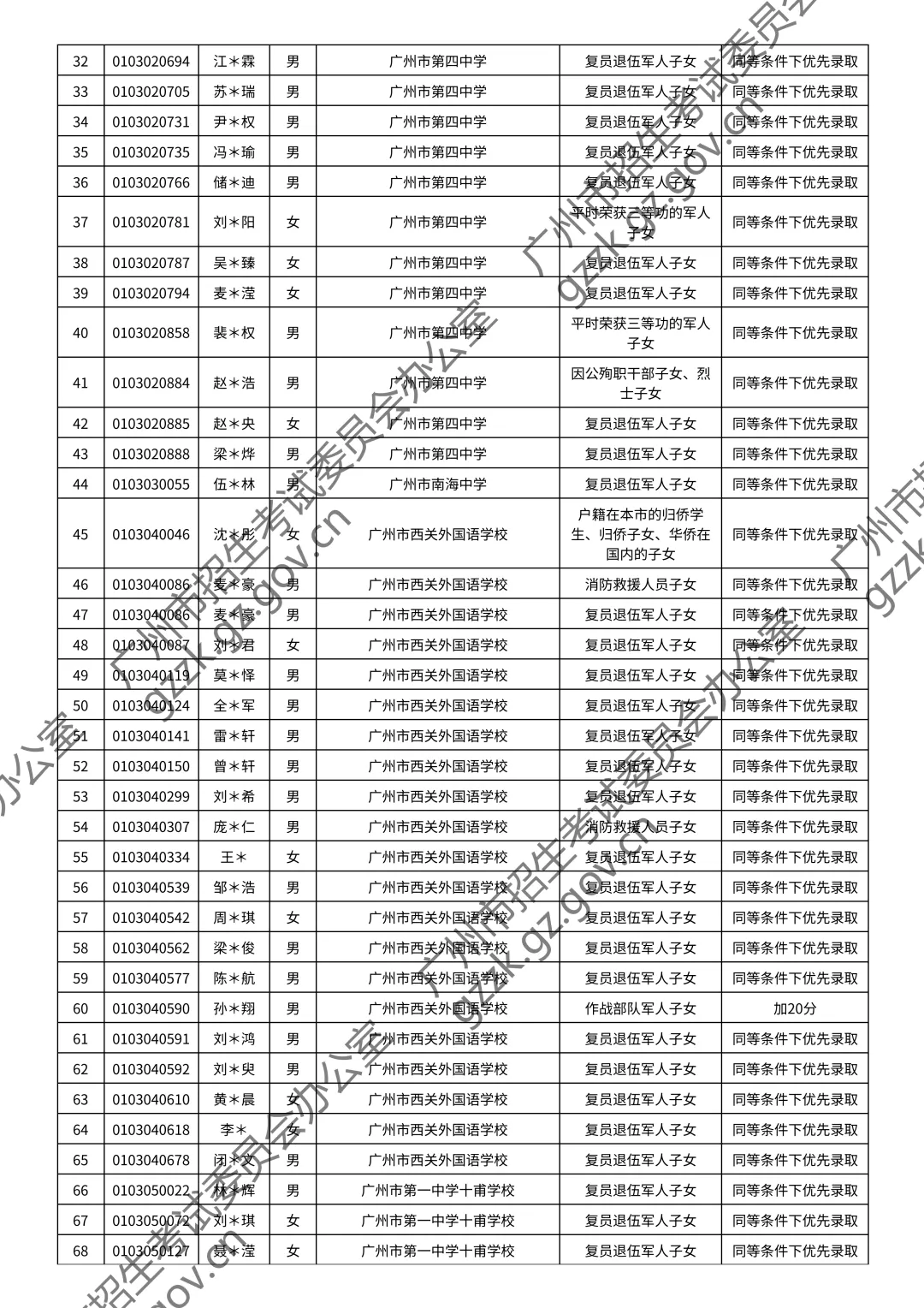 重磅!2026年广州中考加分或优先录取资格的考生名单公布!最高可加20分! 第6张