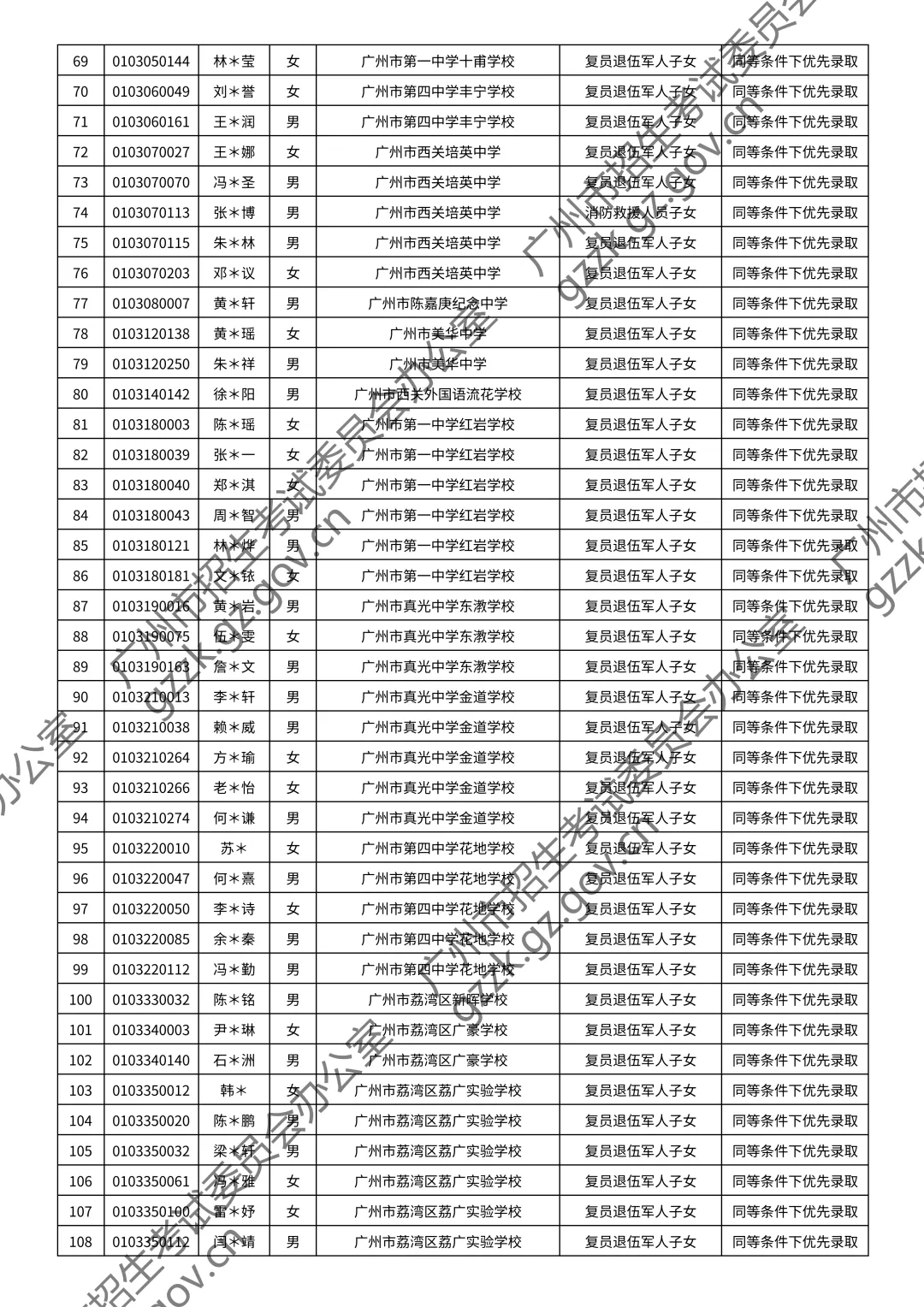 重磅!2026年广州中考加分或优先录取资格的考生名单公布!最高可加20分! 第7张