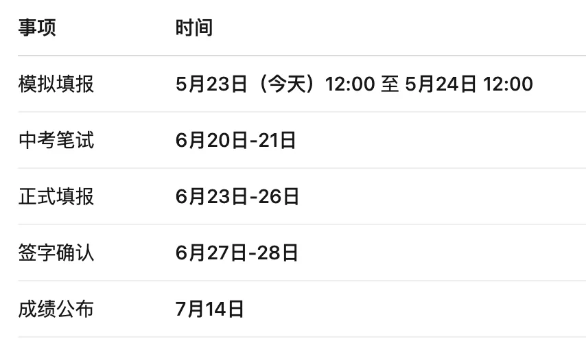 提醒!2026上海中考「模拟志愿填报」开启 第2张