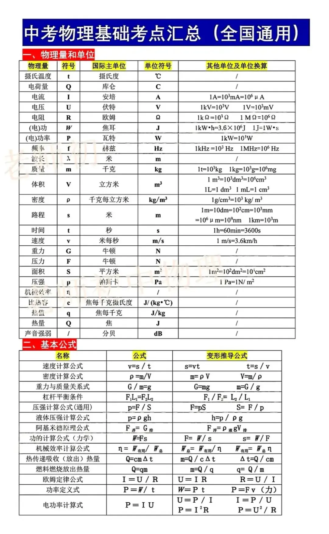 【中考复习】2026中考物理基础考点浏览(全国通用),拿稳基础分! 第2张