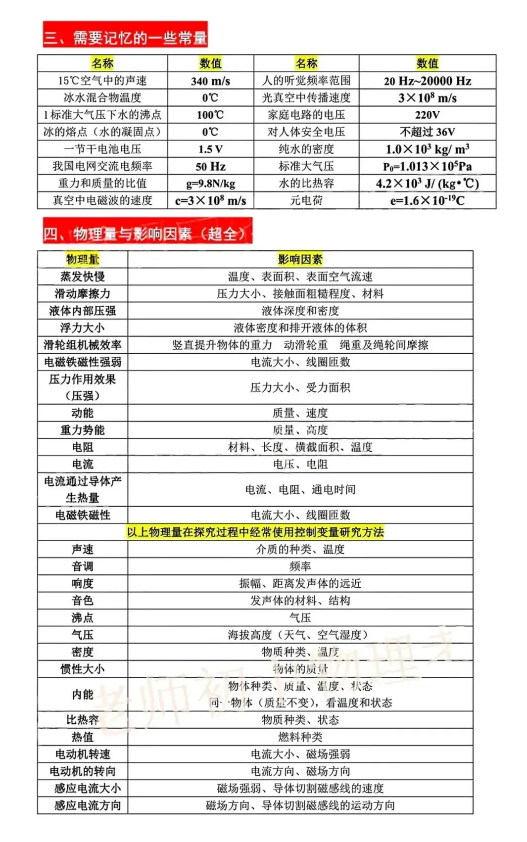 【中考复习】2026中考物理基础考点浏览(全国通用),拿稳基础分! 第3张