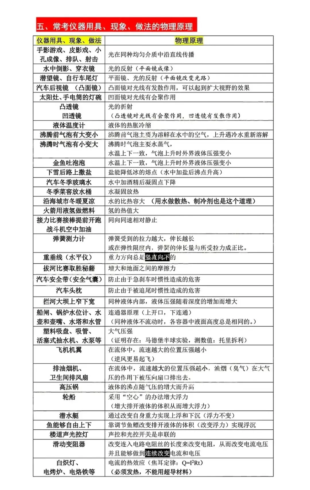 【中考复习】2026中考物理基础考点浏览(全国通用),拿稳基础分! 第4张