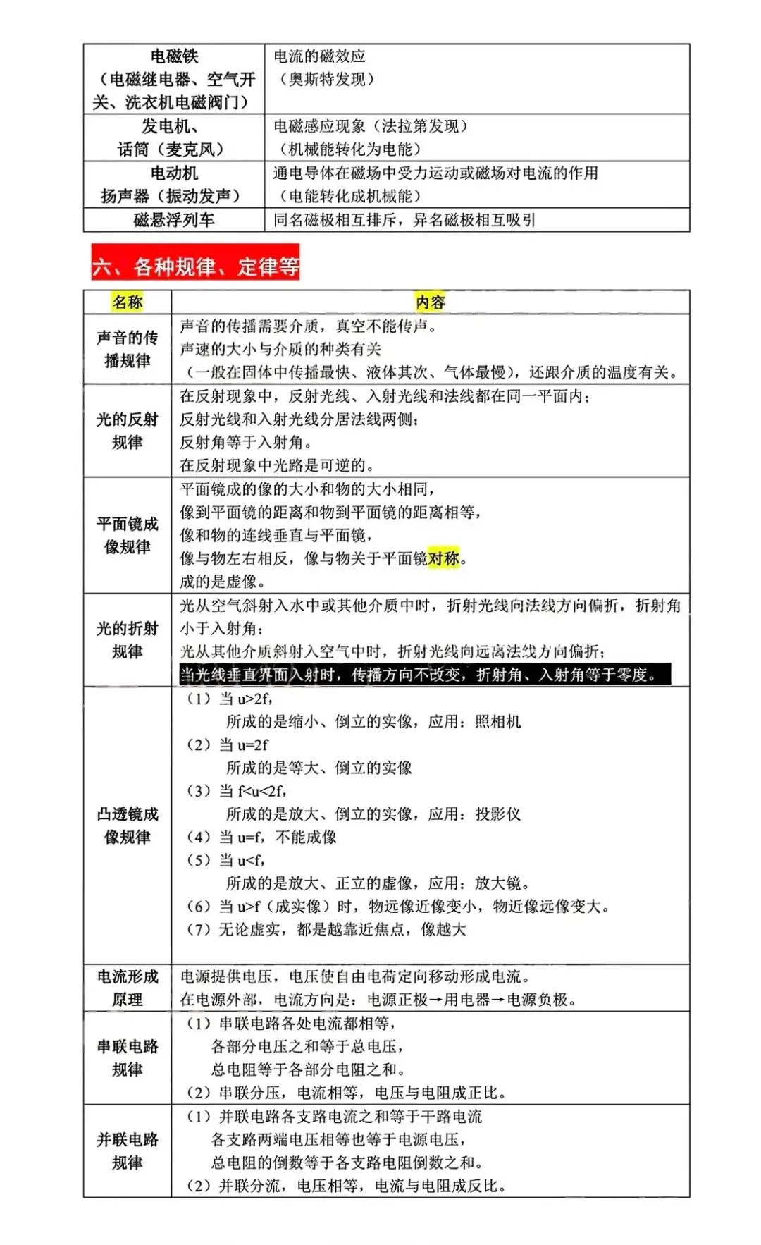 【中考复习】2026中考物理基础考点浏览(全国通用),拿稳基础分! 第5张