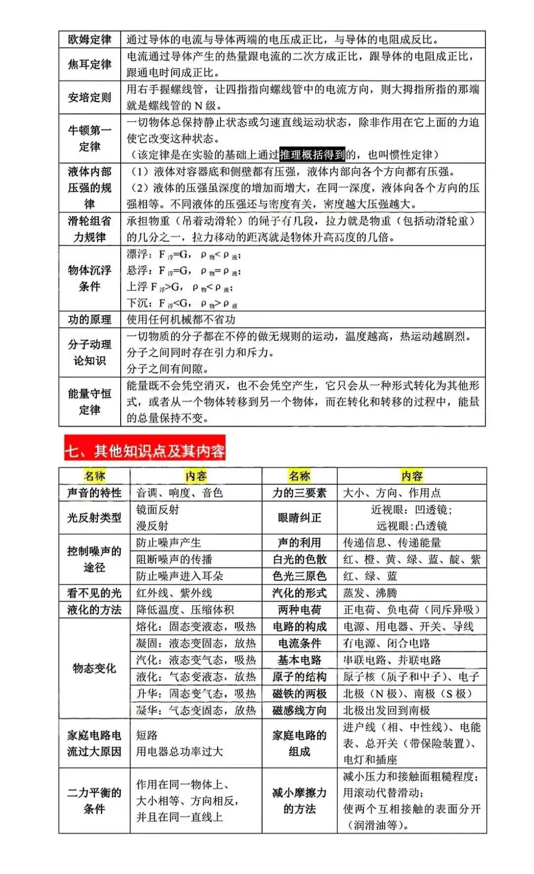【中考复习】2026中考物理基础考点浏览(全国通用),拿稳基础分! 第6张