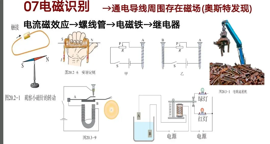 中考物理押题07电磁转换 第1张