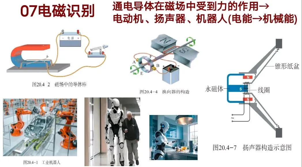 中考物理押题07电磁转换 第2张