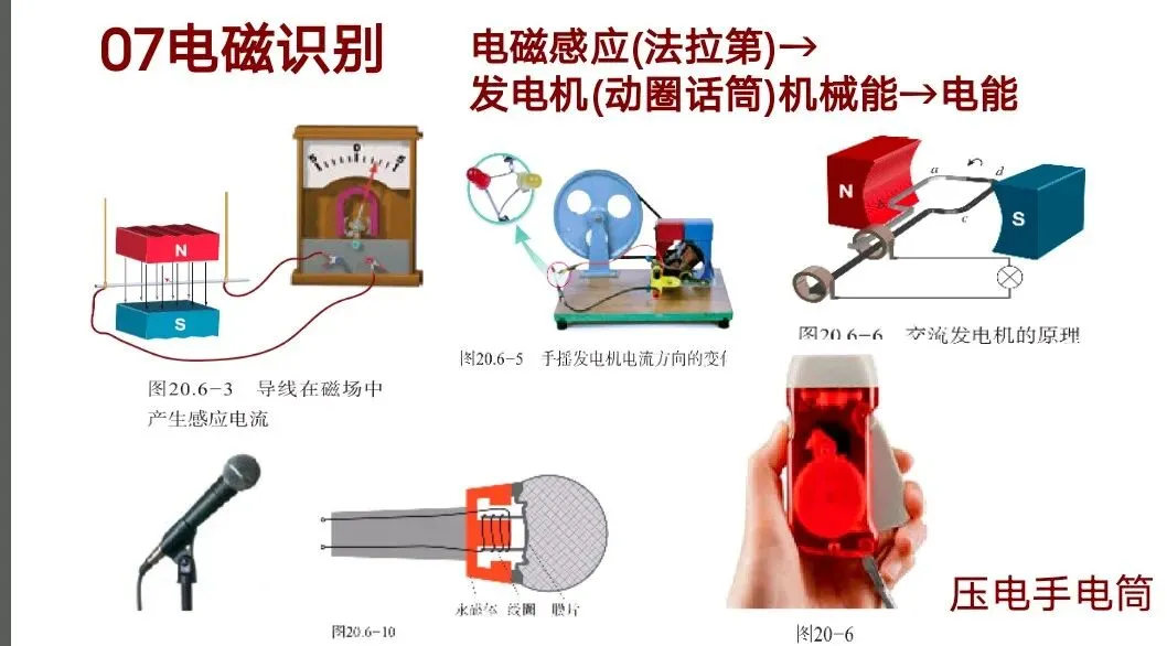 中考物理押题07电磁转换 第3张