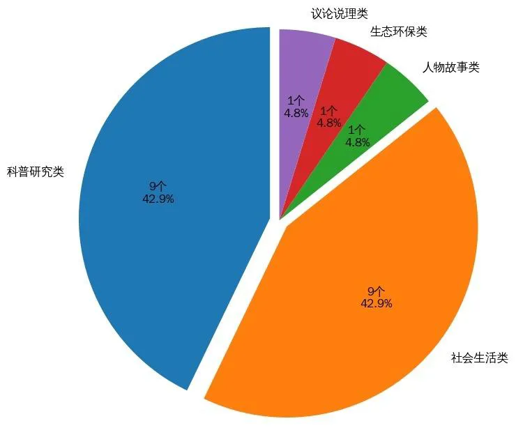 7年真题总结!2026山东专升本英语题型考点分析-第5张图片-四季读书网 7年真题总结!2026山东专升本英语题型考点分析-第5张图片-四季读书网