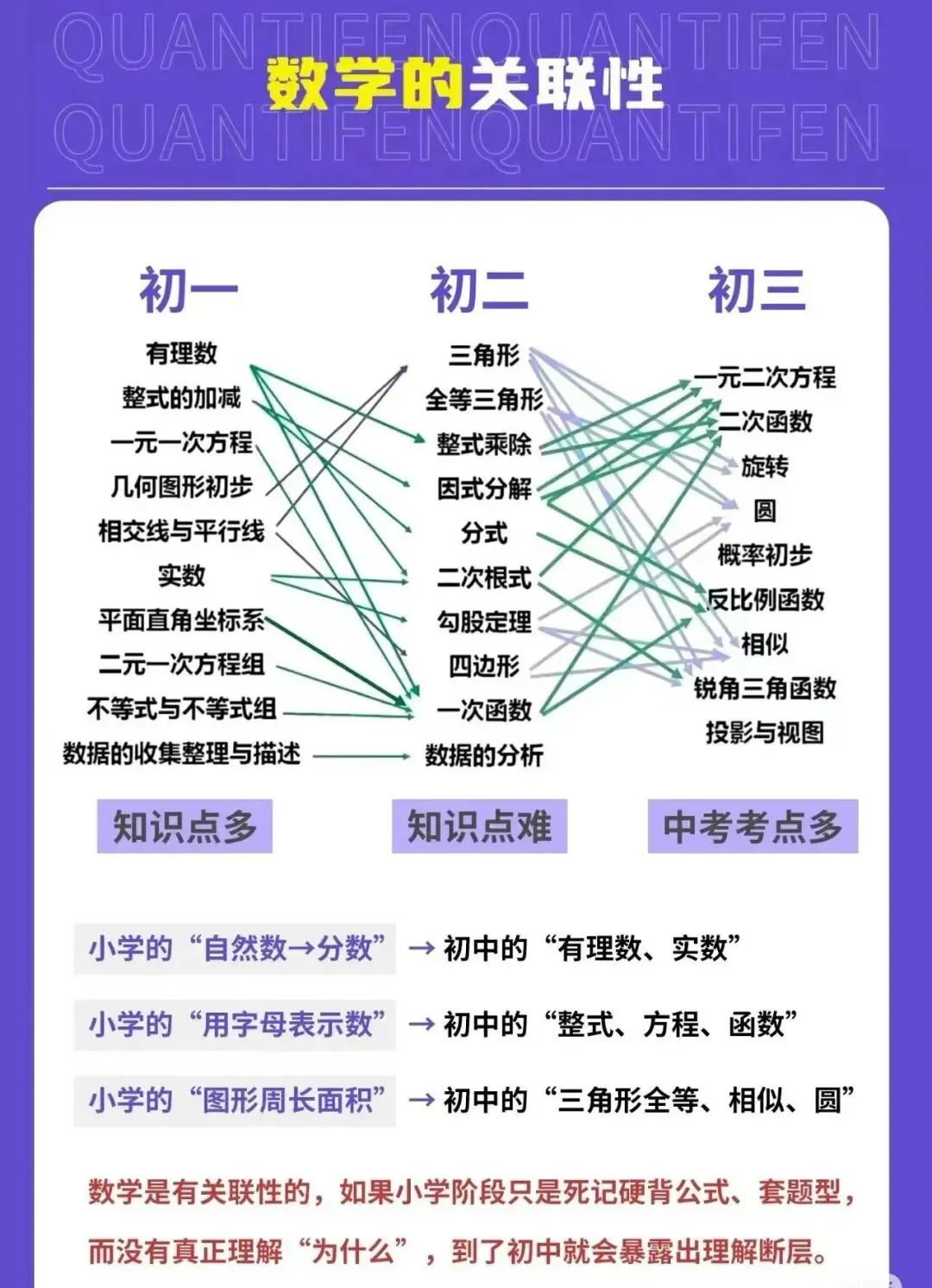 北京中考数学各题型时间分配及答题技巧 第1张