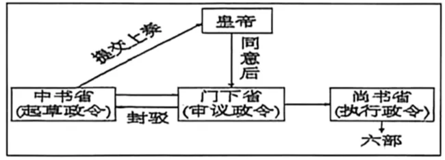 中考历史模拟(九) 第2张 中考历史模拟(九) 第2张
