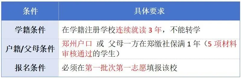 一张图搞懂郑州中考“分配生”政策 第3张
