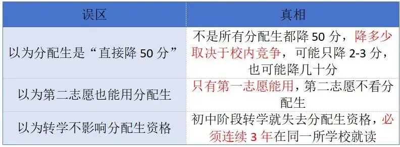 一张图搞懂郑州中考“分配生”政策 第5张