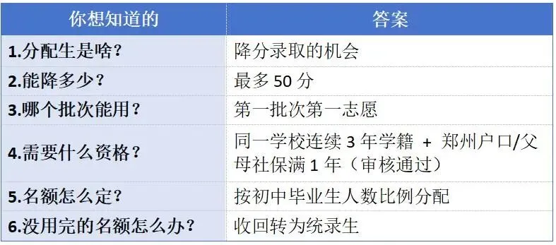 一张图搞懂郑州中考“分配生”政策 第6张
