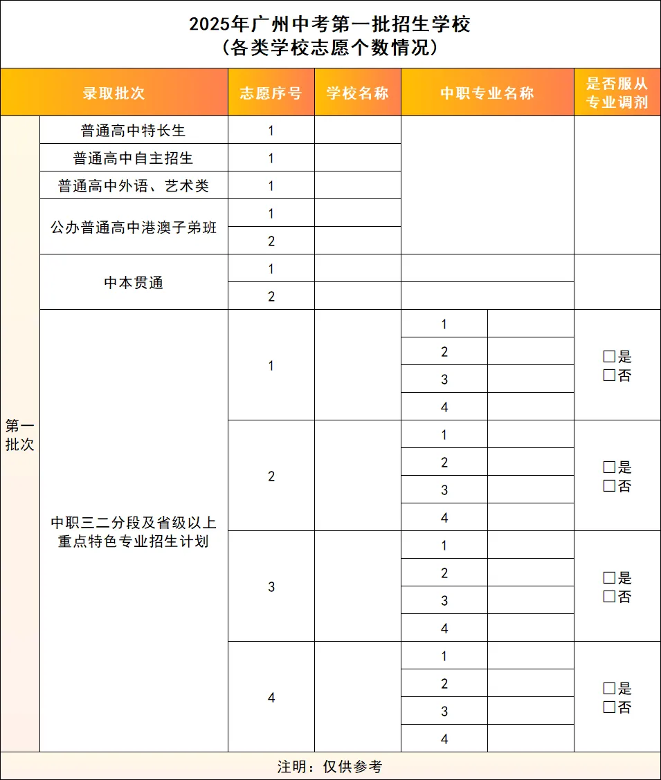 一文吃透广州中考四大批次录取规则|一模分数精准定位中考,志愿填报不再迷茫 第1张 一文吃透广州中考四大批次录取规则|一模分数精准定位中考,志愿填报不再迷茫 第1张