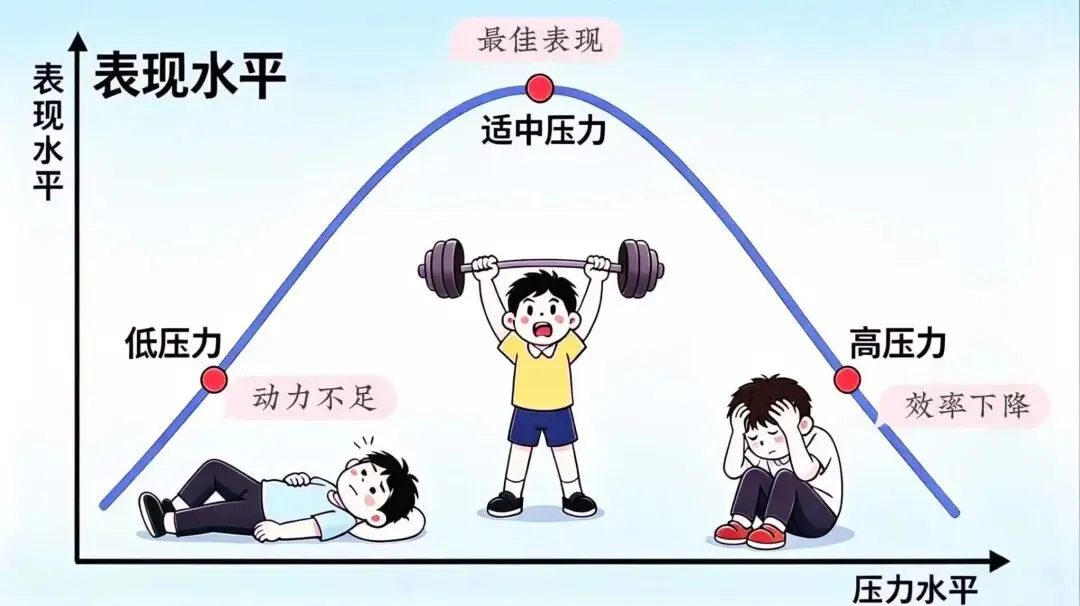 中考考前心理调适指南:以从容赴考场,以努力换荣光 第9张