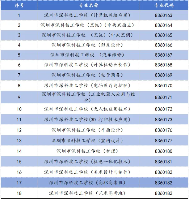 2026年中考志愿填报指南来啦!请查收~ 第2张 2026年中考志愿填报指南来啦!请查收~ 第2张