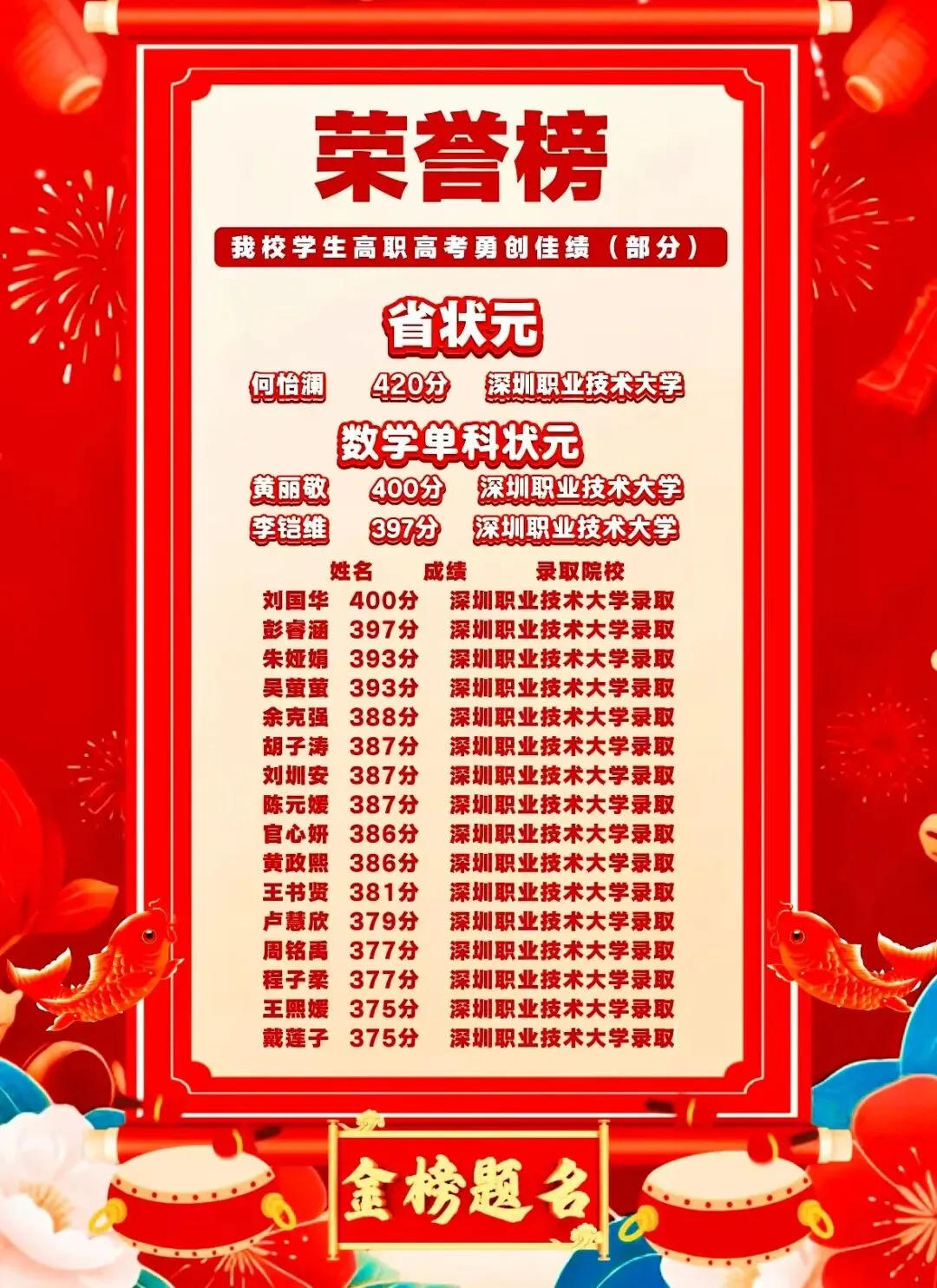2026年中考志愿填报指南来啦!请查收~ 第8张 2026年中考志愿填报指南来啦!请查收~ 第8张