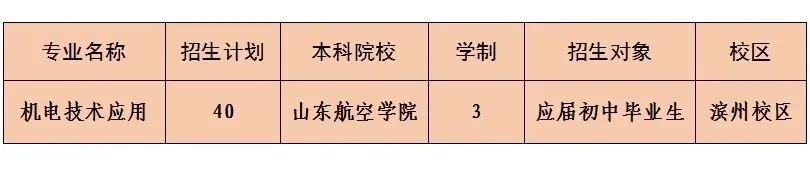 中考直通本科!博兴县职业中等专业学校“3+4”对口贯通分段培养解读 第14张