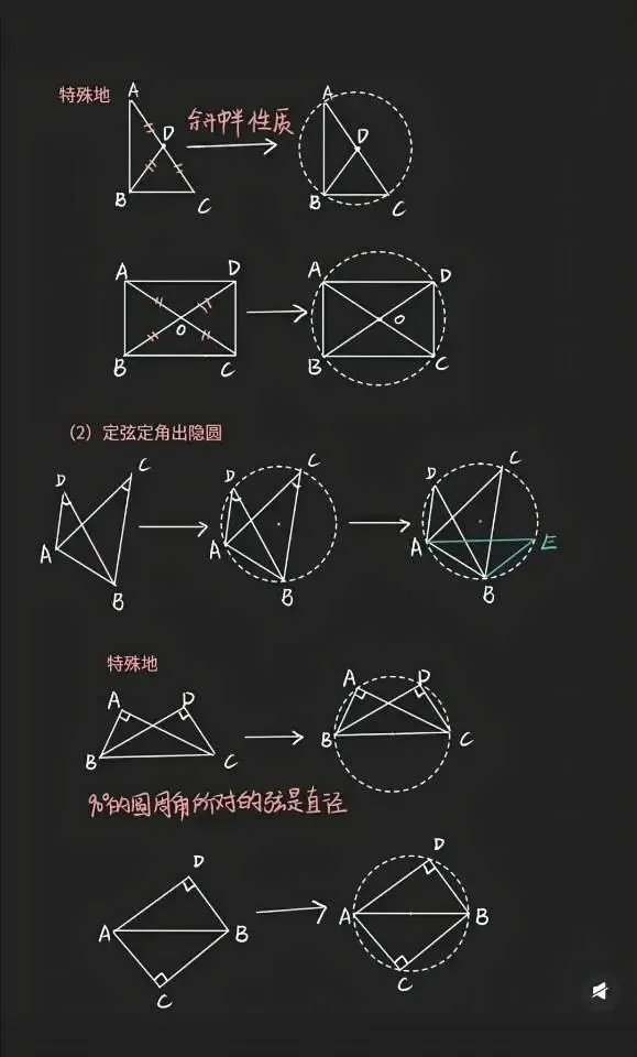中考圆:圆常用辅助线添加技巧 第3张