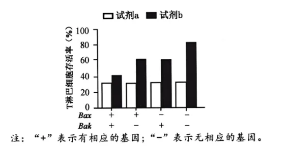 高二下期末-生物-细胞的生命历程真题汇编试卷考答案解析考点题型 第24张