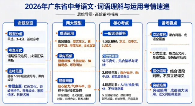 【广东模考真题汇编】中考语文冲刺专题三:词语理解与运用 第1张