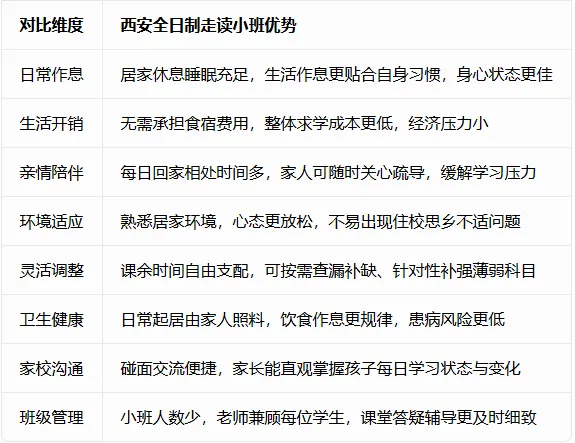 西安中考全日制走读小班甄选指南,各区家长收好,择校少走弯路 第5张