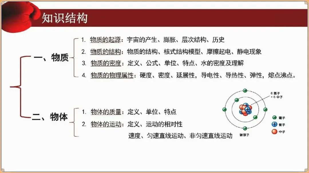 【中考物理知识点汇总】中考物理复习知识点ppt(可下载打印) 第8张