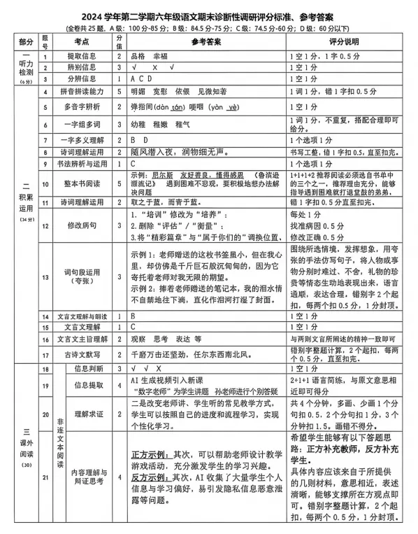 【期末试卷】2025年广州市越秀区六年级下册语文期末试卷 第9张 【期末试卷】2025年广州市越秀区六年级下册语文期末试卷 第9张