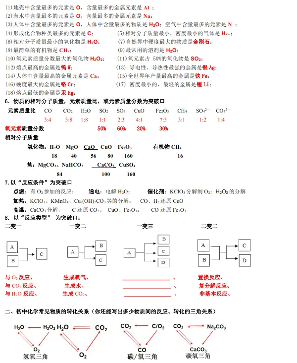中考化学推断题的各类解题突破口 第2张 中考化学推断题的各类解题突破口 第2张
