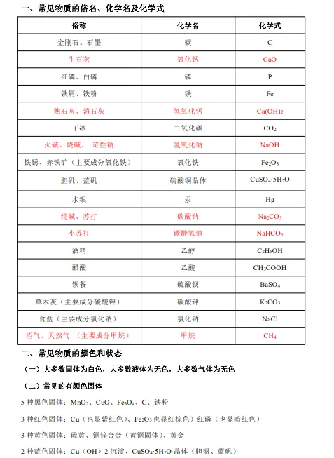 中考化学推断题的各类解题突破口 第4张 中考化学推断题的各类解题突破口 第4张