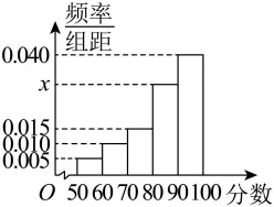 高一下期末-数学-概率真题汇编试卷考答案解析考点题型 第38张