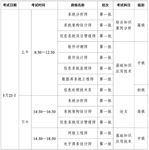 2026上半年软考真题答案汇总【持续更新】 第2张 2026上半年软考真题答案汇总【持续更新】 第2张