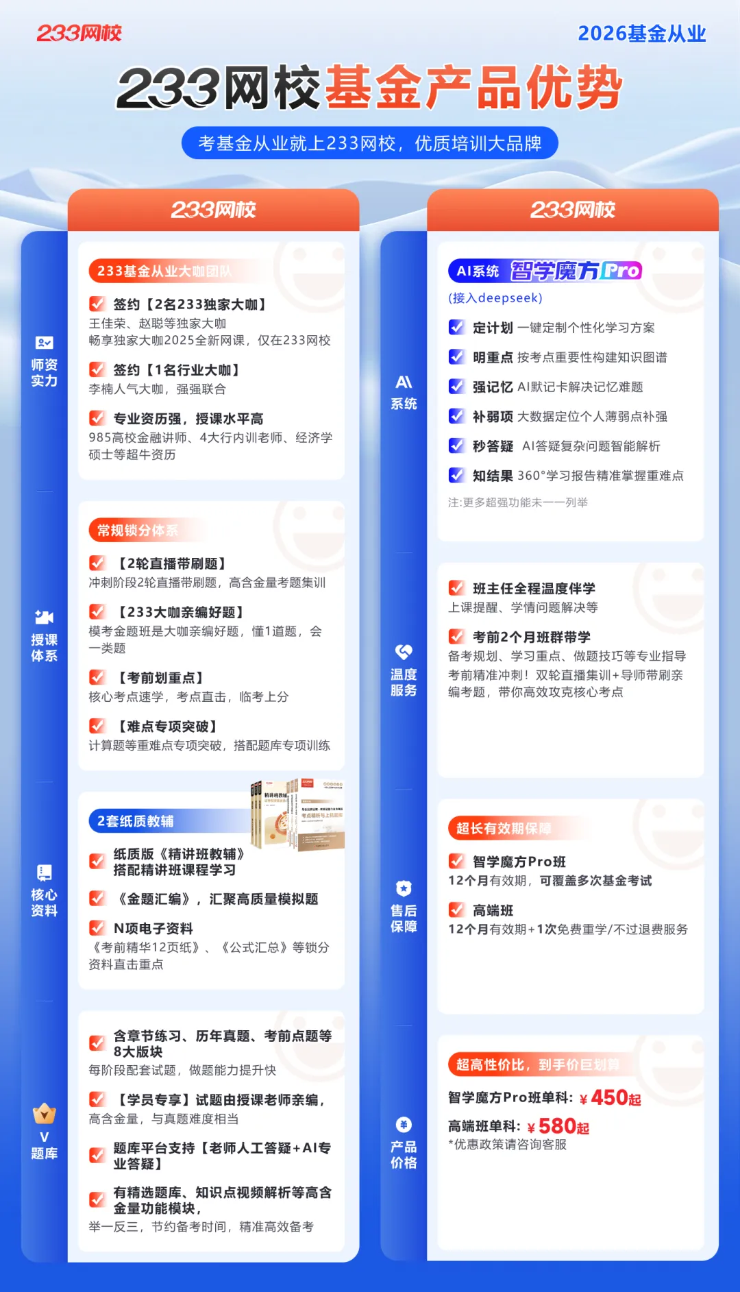 刷到就是赚到!2026年5月基金真题原题超多~附前线考情~快冲>> 第15张