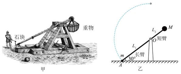 高一下期末-物理-功能关系能量守恒定律真题汇编试卷考答案解析考点题型 第135张 高一下期末-物理-功能关系能量守恒定律真题汇编试卷考答案解析考点题型 第135张