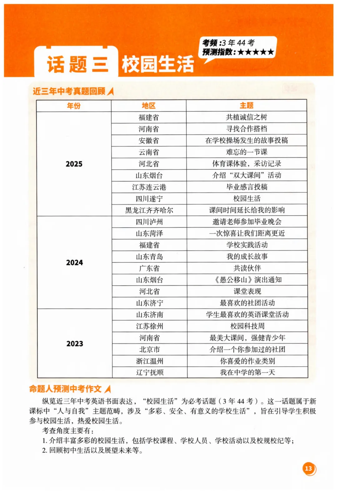 2026中考英语作文临考预测 第20张