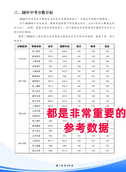 一定要看!手把手教你2026上海中考志愿填报 第6张
