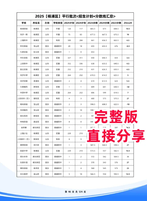 一定要看!手把手教你2026上海中考志愿填报 第8张