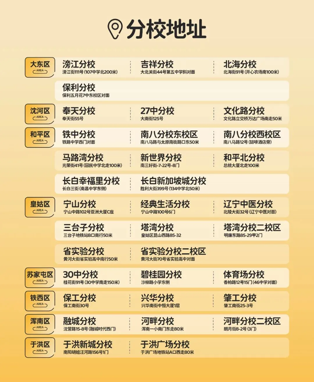辽宁小中考生地一模/二模真题试卷 第4张