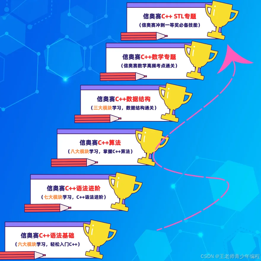 2026年全国青少年信息素养大赛初赛真题(算法应用主题赛C++小学组初赛:文末附答案和解析) 第7张