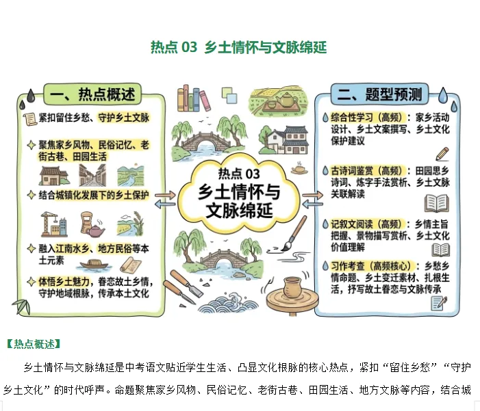 2026年中考语文考前最后冲刺,热点+预测+答题技巧等,冲刺中考! 第11张