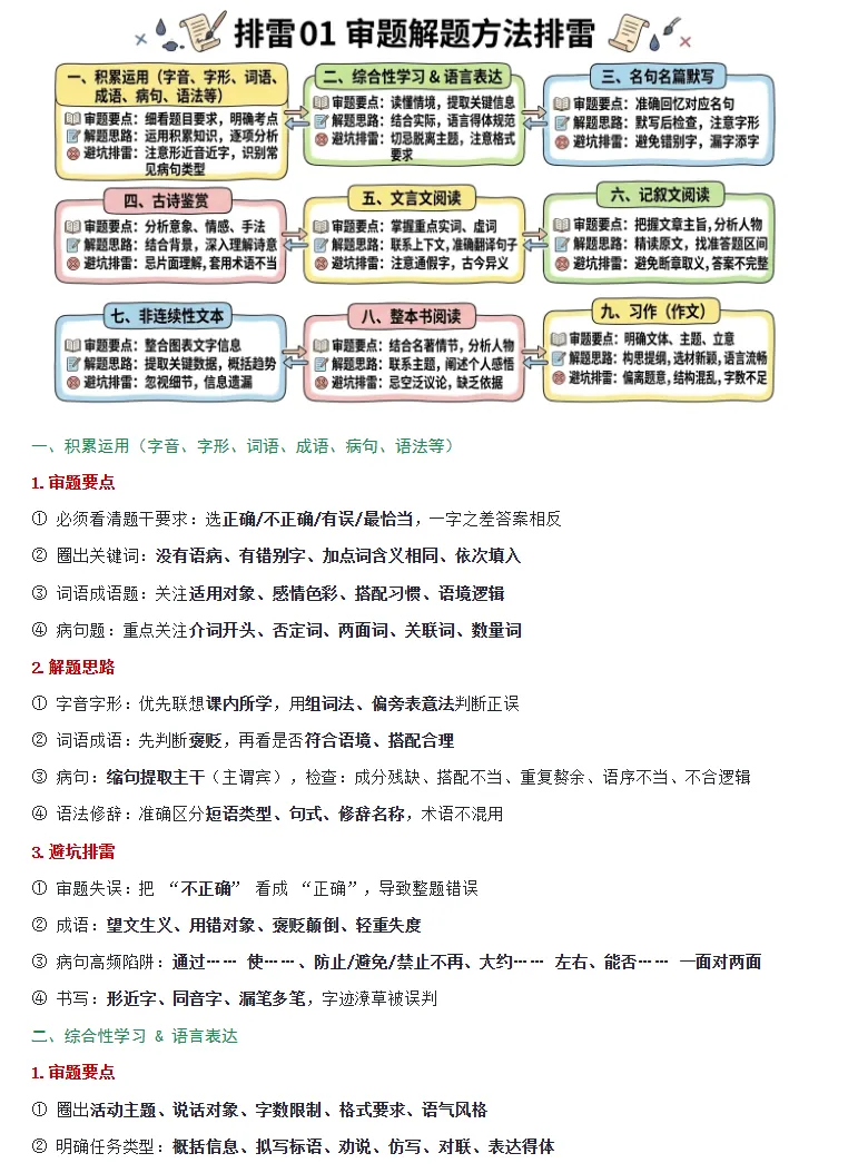 2026年中考语文考前最后冲刺,热点+预测+答题技巧等,冲刺中考! 第18张