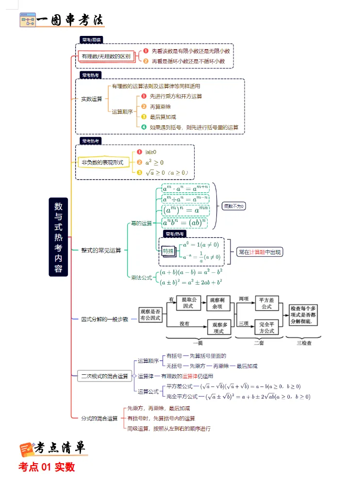 2026年中考数学考前最后冲刺,热点+预测+答题技巧等,冲刺中考! 第5张