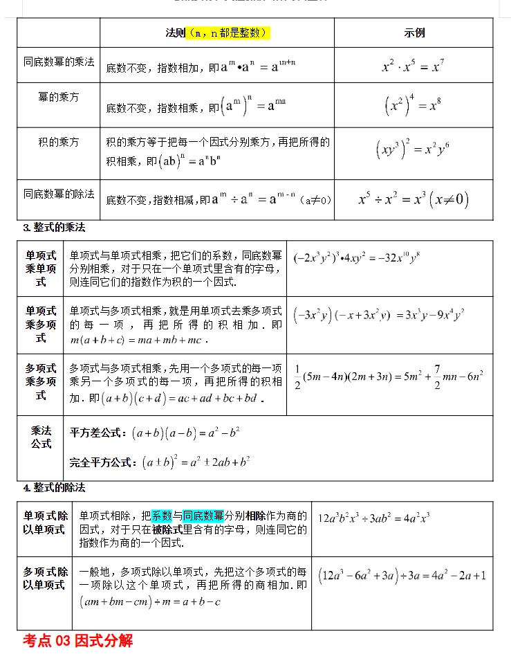 2026年中考数学考前最后冲刺,热点+预测+答题技巧等,冲刺中考! 第7张