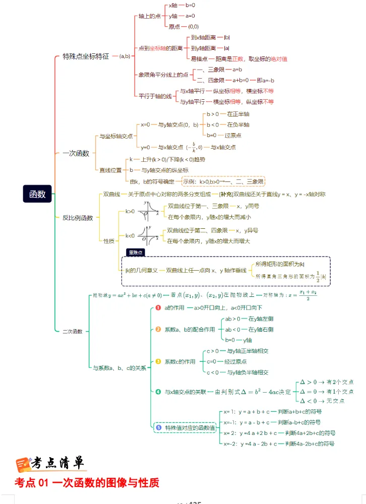 2026年中考数学考前最后冲刺,热点+预测+答题技巧等,冲刺中考! 第8张